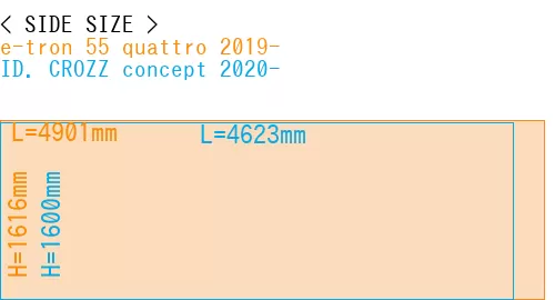 #e-tron 55 quattro 2019- + ID. CROZZ concept 2020-